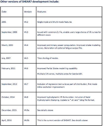 SHEAR7 Development Path History Table